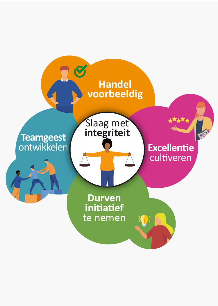 Waarden Mise Enavant