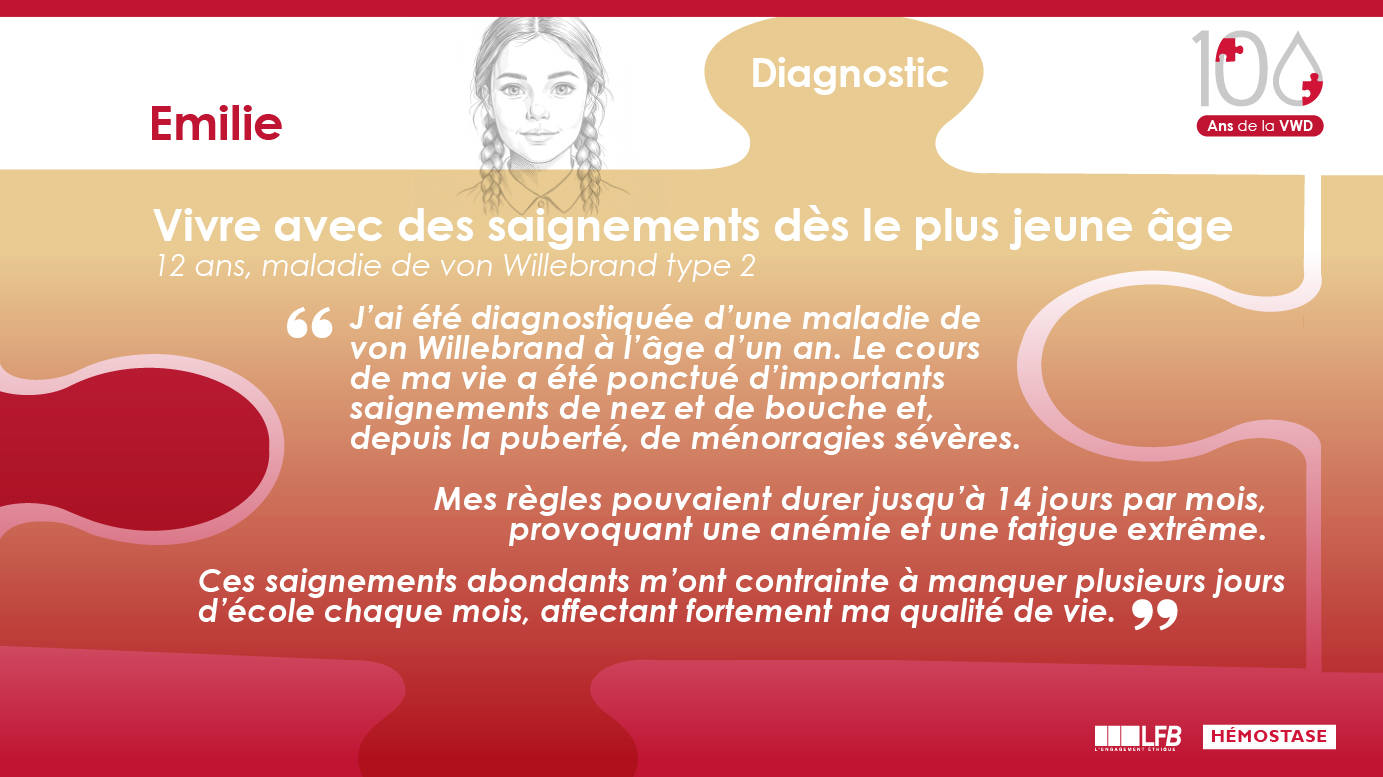 Vivre avec des saignements dès le plus jeune âge, Emilie 12 ans, maladie de von Willebrand type 2 J’ai été diagnostiquée d’une maladie de von Willebrand à l’âge d’un an. Le cours de ma vie a été ponctué d’importants saignements de nez et de bouche et, depuis la puberté, de ménorragies sévères. Mes règles pouvaient durer jusqu’à 14 jours par mois, provoquant une anémie et une fatigue extrême. Ces saignements abondants m’ont contrainte à manquer plusieurs jours d’école chaque mois, affectant fortement ma qualité de vie.