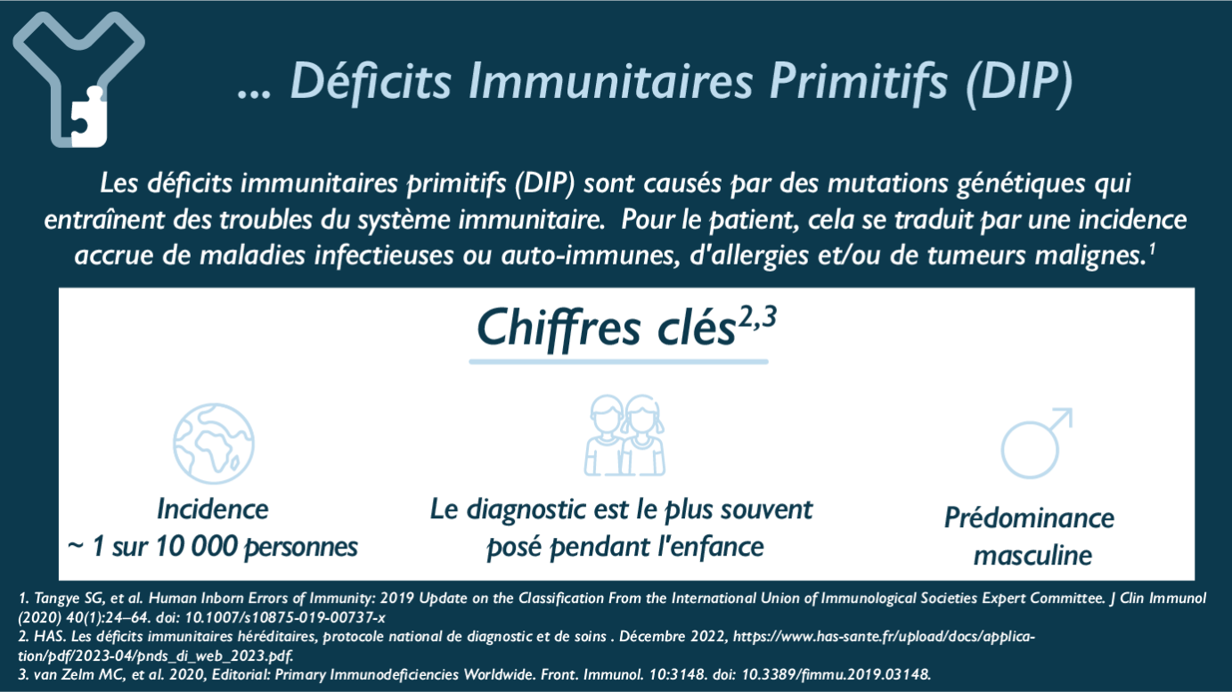 Les déficits immunitaires primitifs (DIP) sont causés par des mutations génétiques qui entraînent des troubles du système immunitaire. Pour le patient, cela se traduit par une incidence accrue de maladies infectieuses ou auto-immunes, d'allergies et/ou de tumeurs malignes Chiffres clés : - Incidence ~ 1 sur 10000 personnes - Le diagnostic est le plus vouent posé pendant l'enfance - Prédominance masculine