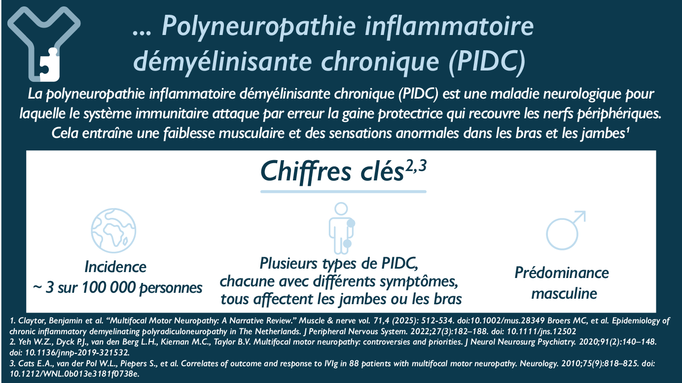 La polyneuropathie inflammatoire démyélinisante chronique (PIDC) est une maladie neurologique pour laquelle le système immunitaire attaque par erreur la gaine protectrice qui recouvre les nerfs périphériques. Cela entraîne une faiblesse musculaire et des sensations anormales dans les bras et les jambes Chiffres clés: - Incidence ~ 3 sur 10000 personnes - Plusieurs types de PIDC chacune avec différents symptômes tous affectant les jambes ou les bras - Prédominance masculine