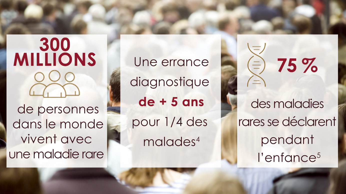 Infographie sur fond de foule en arrière-plan présentant trois statistiques sur les maladies rares : 300 millions de personnes dans le monde vivent avec une maladie rare ; une errance diagnostique de plus de 5 ans pour 1 personne malade sur 4 ; 75 % des maladies rares se déclarent pendant l'enfance.
