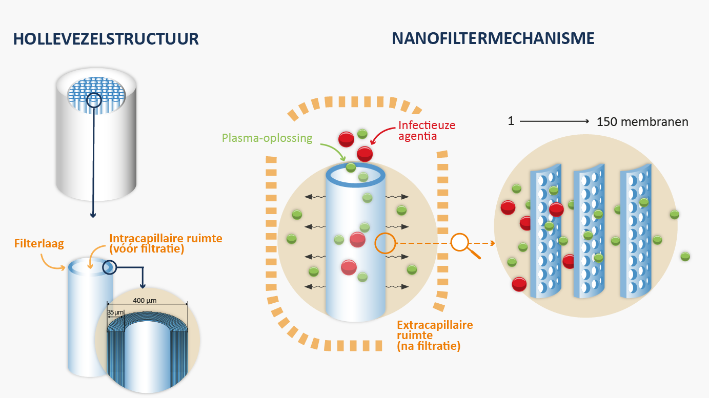 Nano Nl Mid Larger